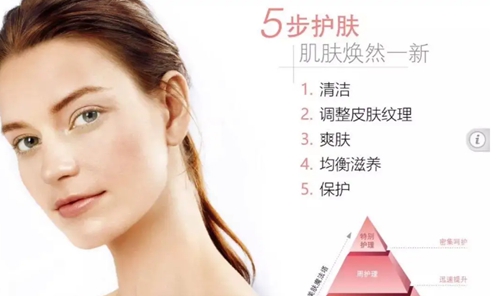 护肤的七大步骤